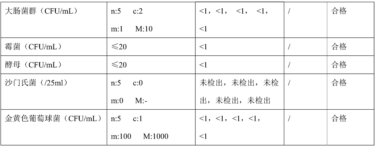 Instant germinant brown rice fermented rice-koji rice flour and preparation method thereof