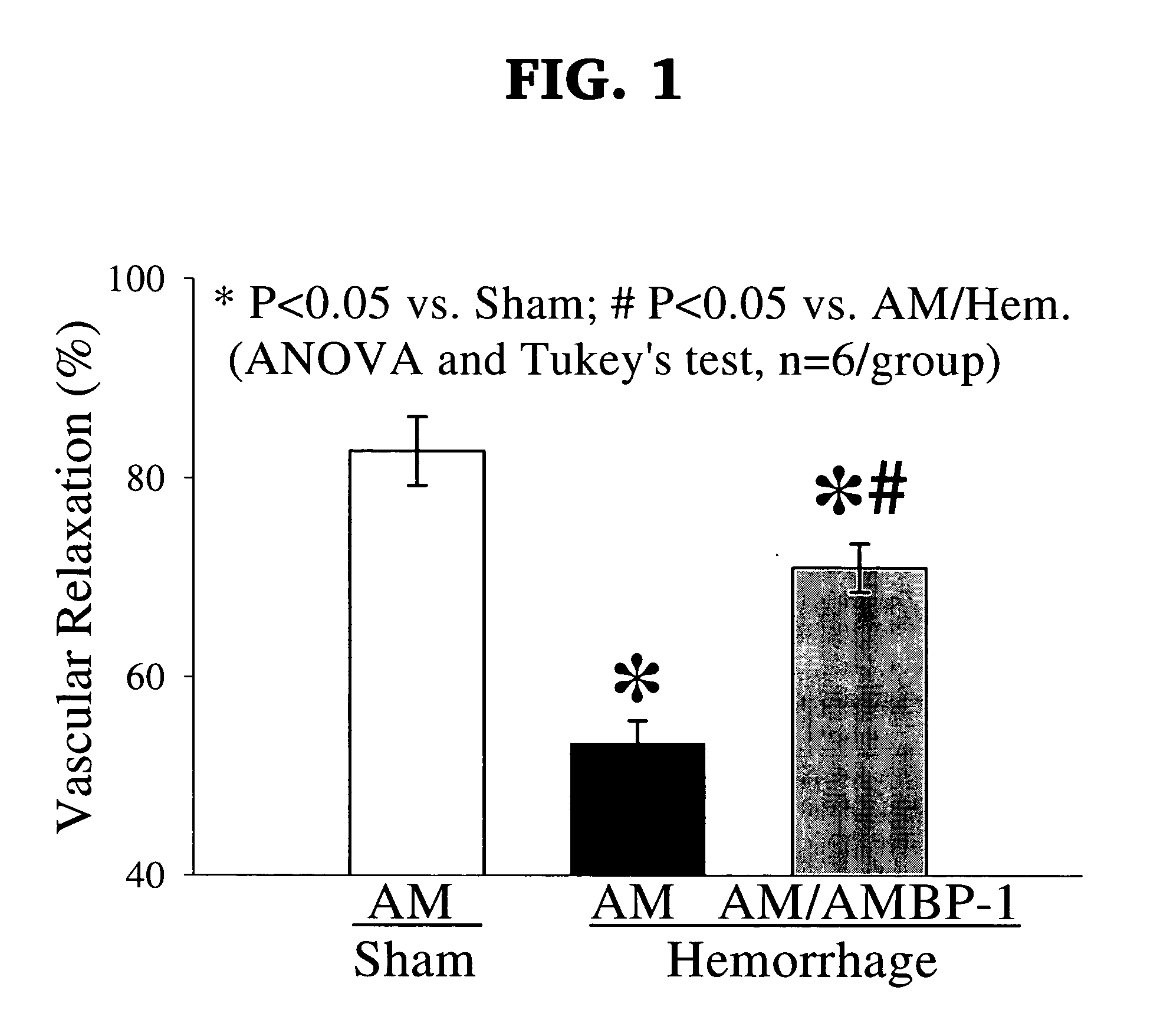 Treatment of shock using adrenomedullin binding protein-1