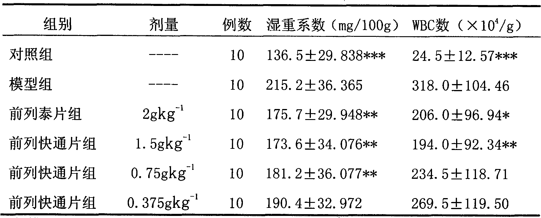 Medicament for treating chronic prostatitis, and preparation method thereof