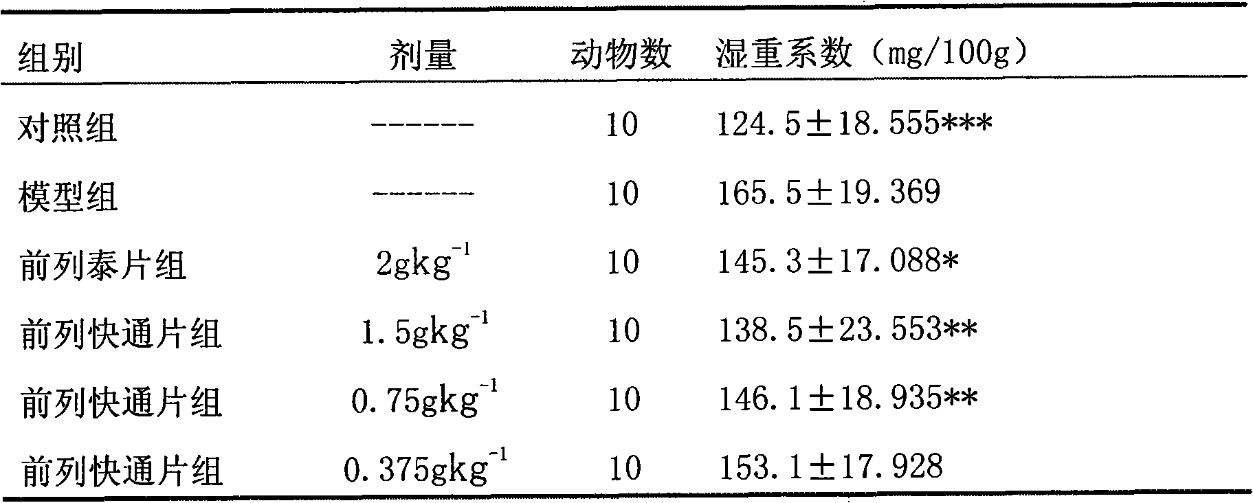 Medicament for treating chronic prostatitis, and preparation method thereof