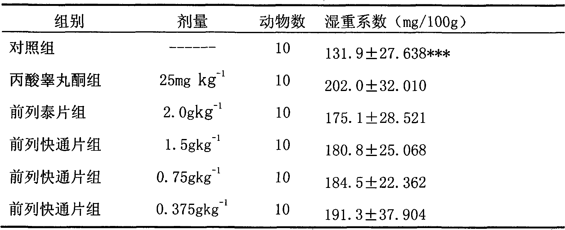 Medicament for treating chronic prostatitis, and preparation method thereof