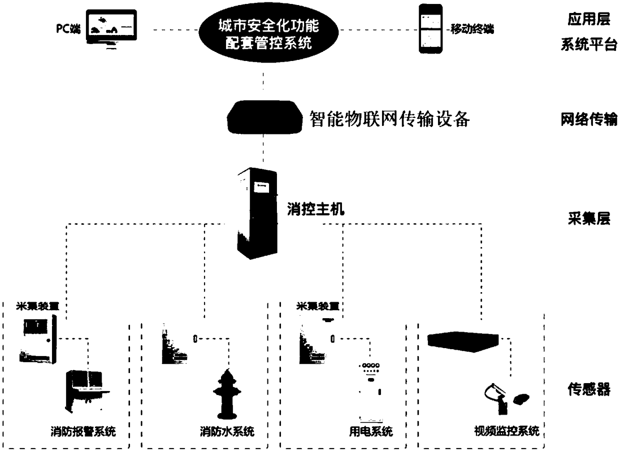 Intelligent Internet of Things transmission device