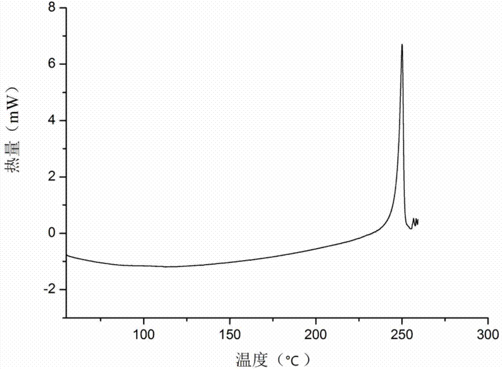 Icariin form-alpha crystal, preparation method thereof and medicinal combination and application thereof