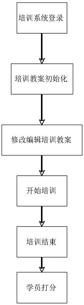 A distribution network dts simulation system and its simulation method