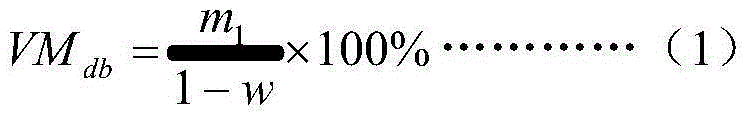 Tobacco rapid industrial analysis method