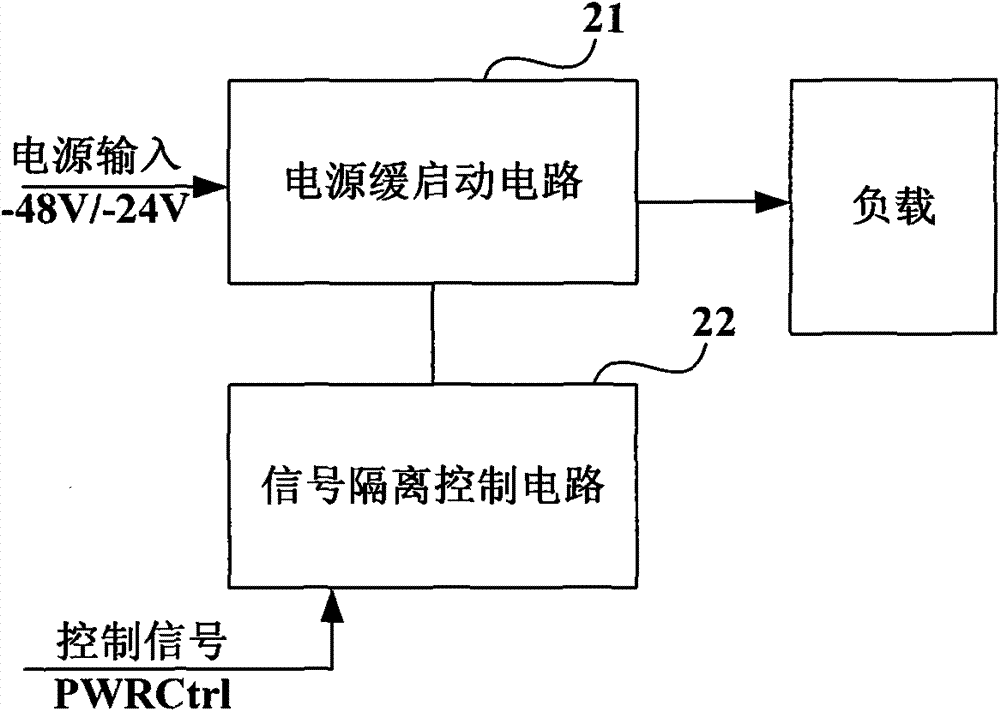 Single board, communication equipment, device for controlling power on/off of single board and method thereof