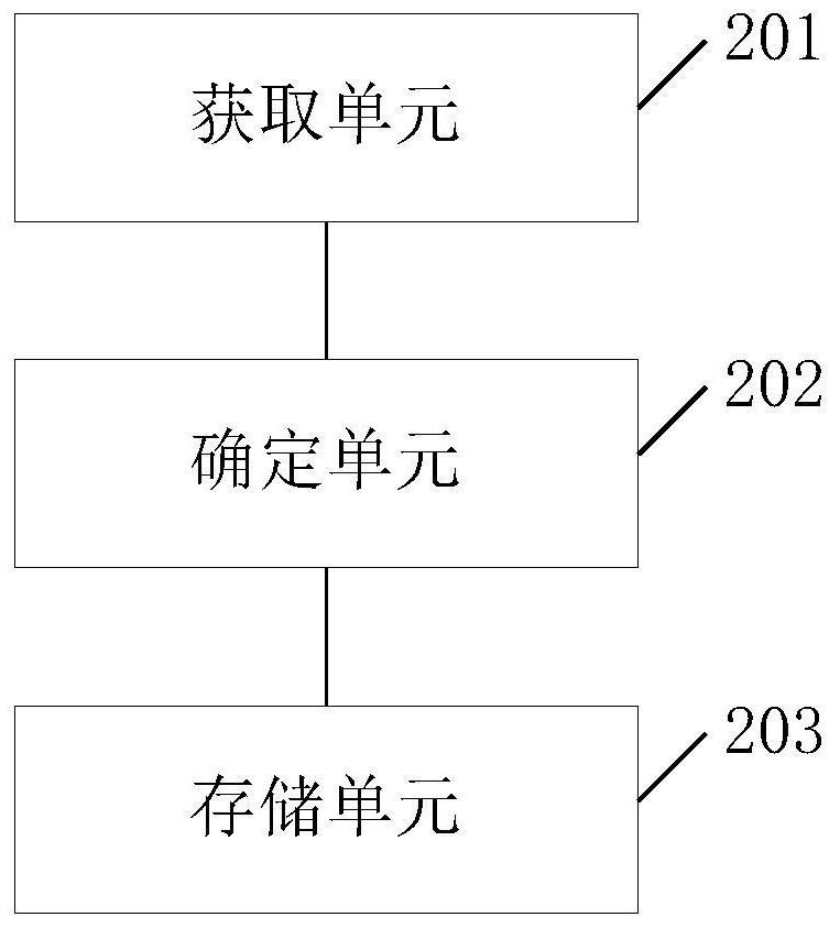 Method and device for storing video stream data