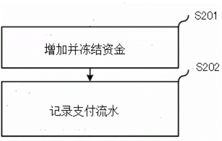 Directional transfer method and apparatus