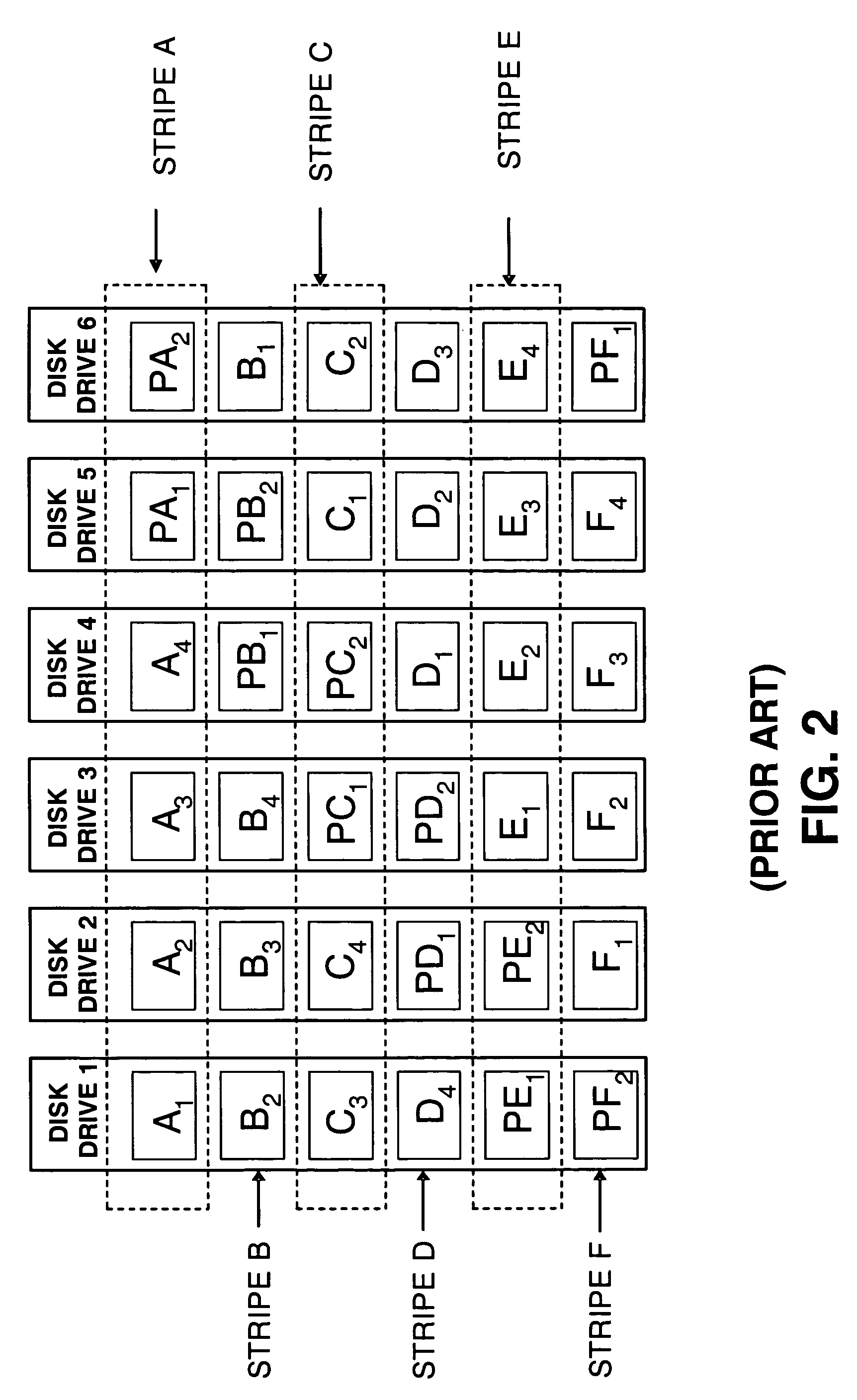 System and method for improving the performance of operations requiring parity reads in a storage array system