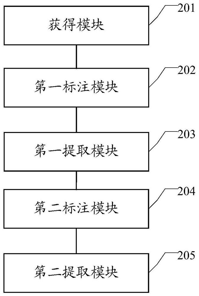 A training sample acquisition method, device, electronic equipment and storage medium