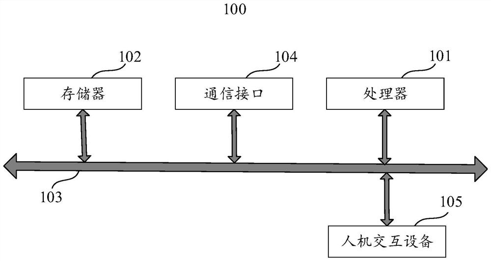 Method and device for protecting electronic equipment