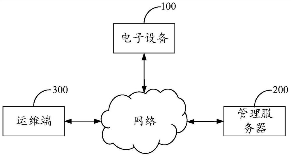 Method and device for protecting electronic equipment