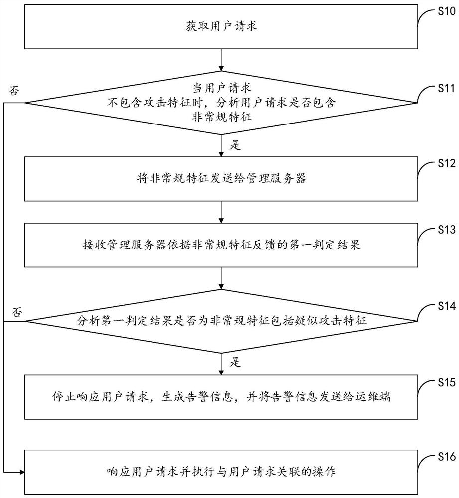 Method and device for protecting electronic equipment