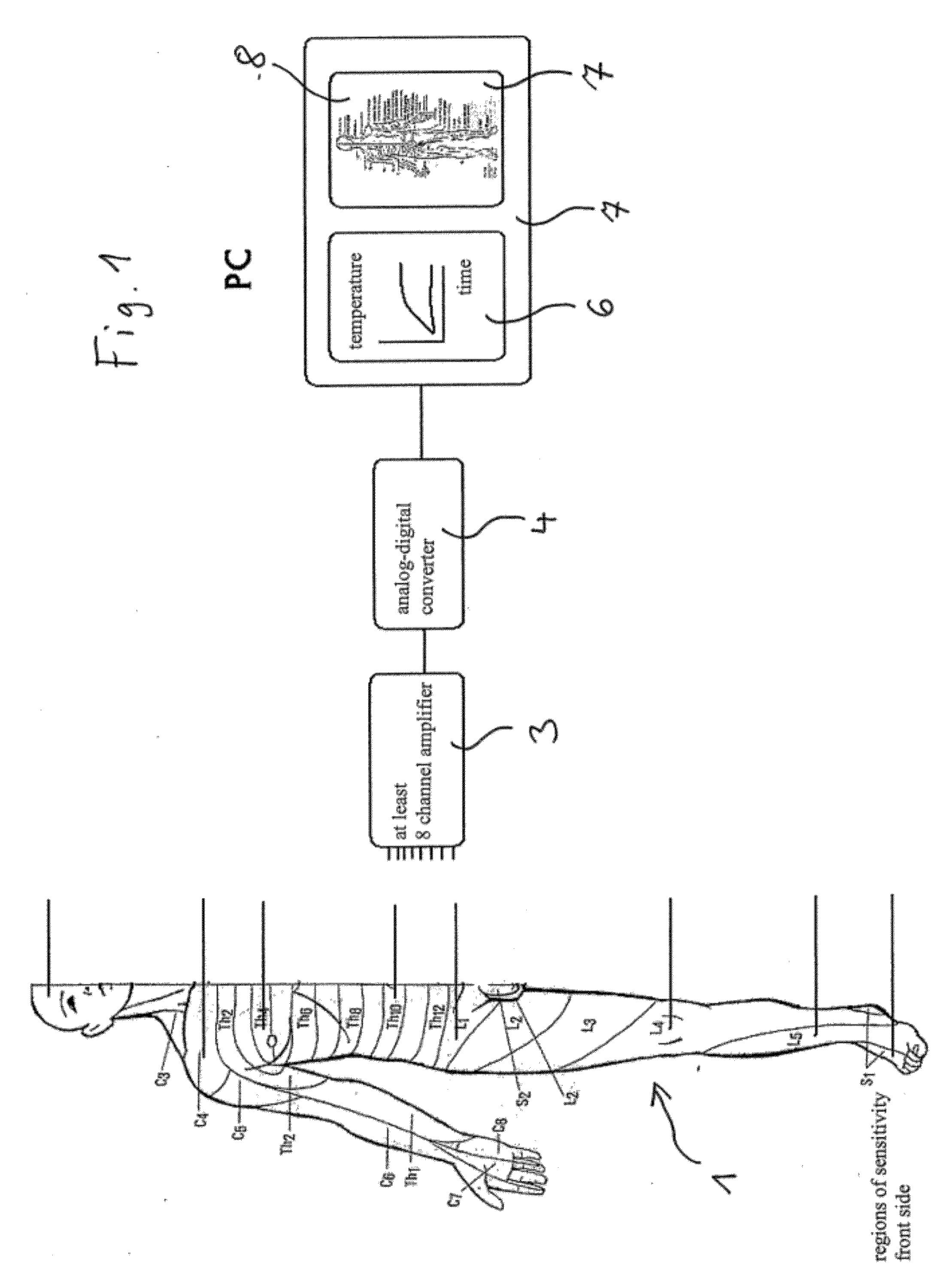 Device and method for monitoring the success of spinal anesthesia