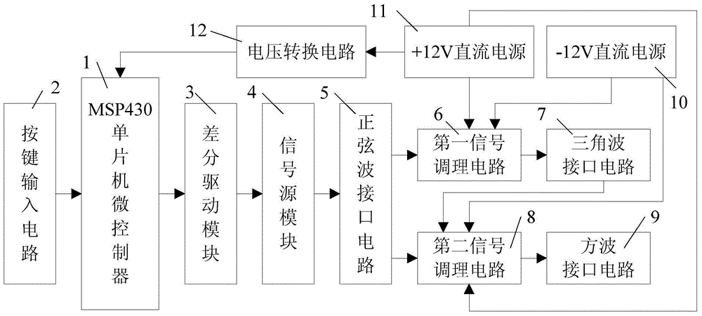 MSP430 single-chip microcomputer-based function waveform generating system device