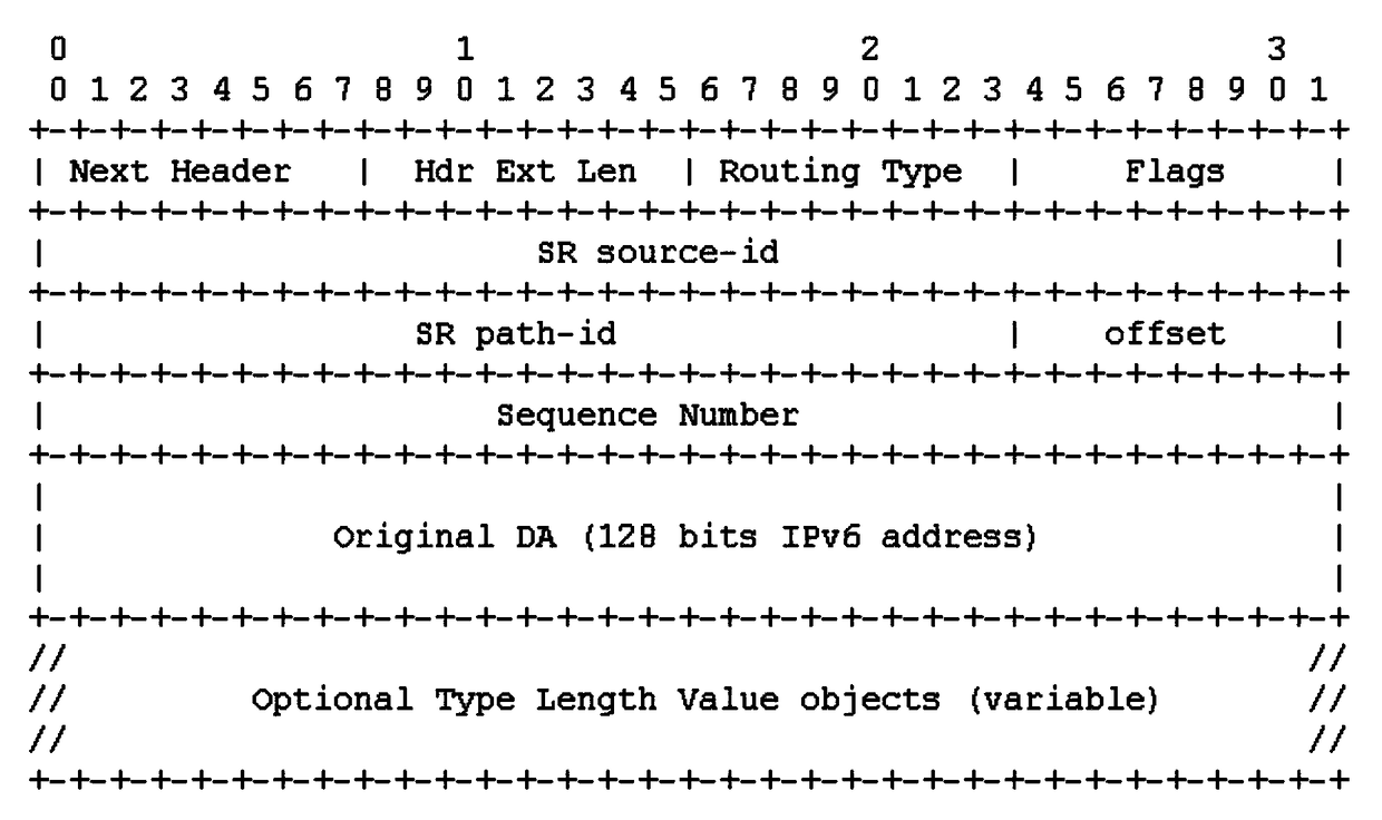 Segment routing forwarding method and device based on IPv6 data plane