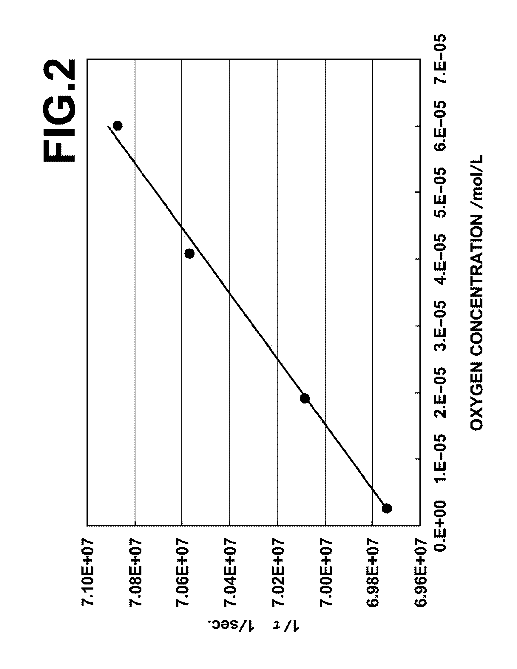 Low-oxygen-region-analysis method and apparatus by time-resolved-measurement of light-induced-autofluorescence from biological-sample