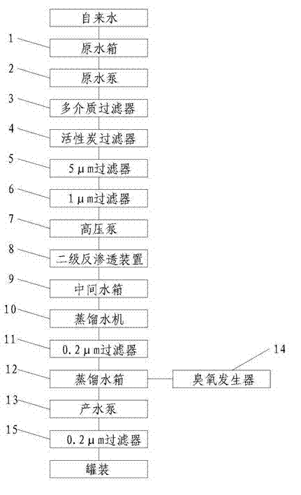 Production apparatus for preparing distilled water by applying reverse osmosis desalination technology