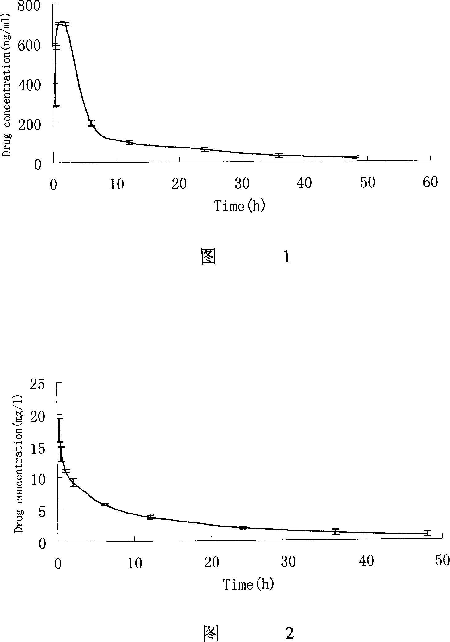 Sirolimus lipidosome freeze-dried acanthopanax powder and technique of preparing the same