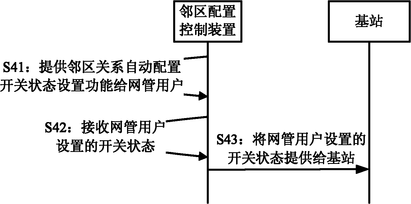 Neighboring relationship configuration implementation method, system and device