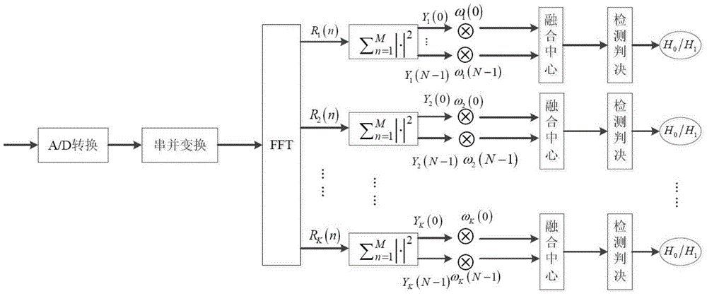 Multi-band cooperative spectrum sensing optimization method based on artificial bee colony algorithm