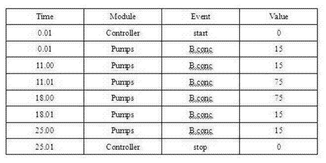 A kind of method for preparing 7-aminocephalosporanic acid