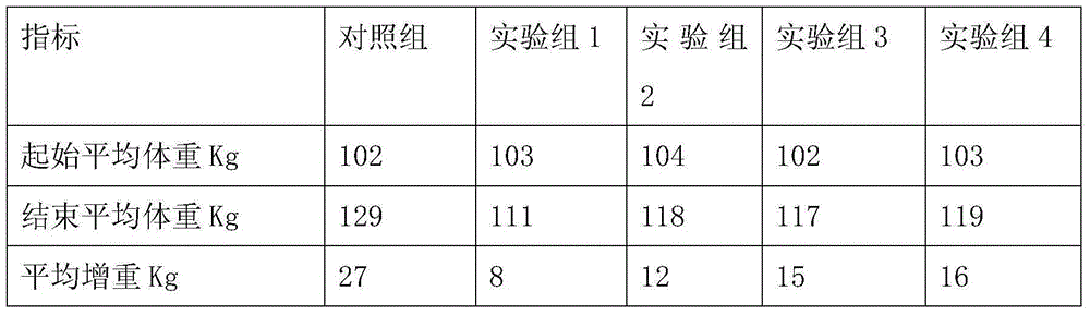 A high-quality commercial pig feed containing biochemical fulvic acid and its preparation method and application