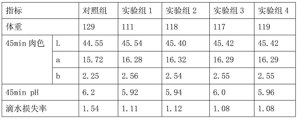 A high-quality commercial pig feed containing biochemical fulvic acid and its preparation method and application