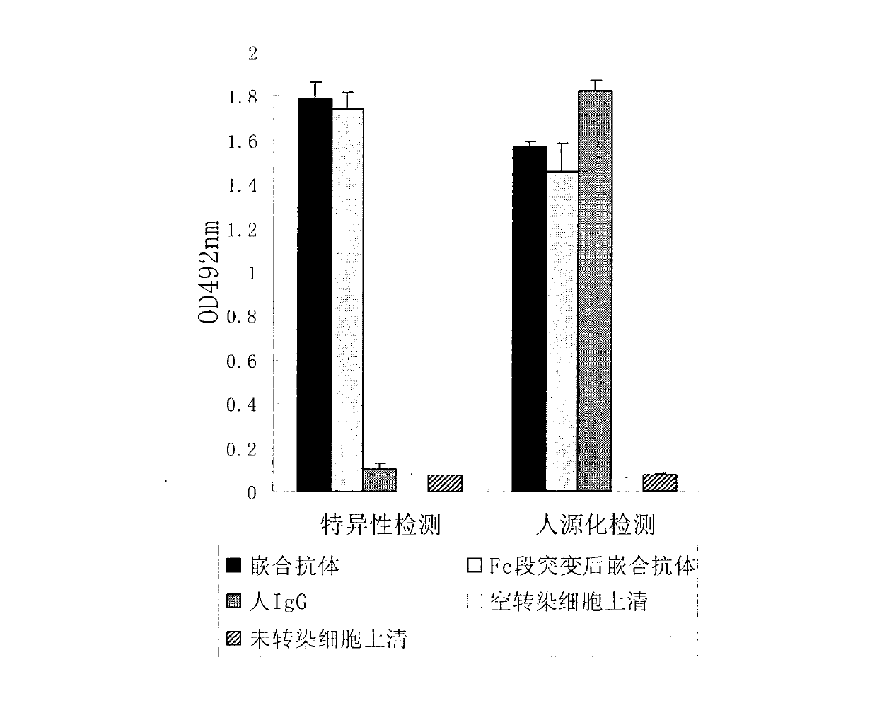 Antibody to beta-amyloid peptide and application thereof