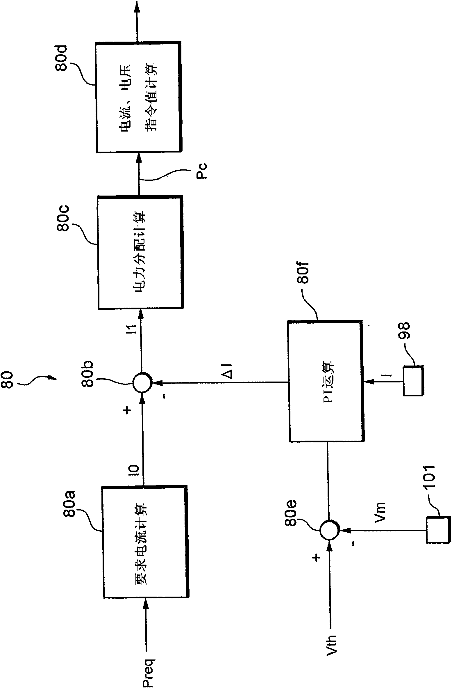 Fuel cell system and current control method thereof