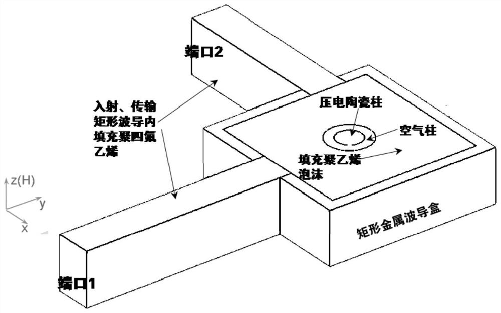 A Waveguide-Based Microwave Frequency Selector