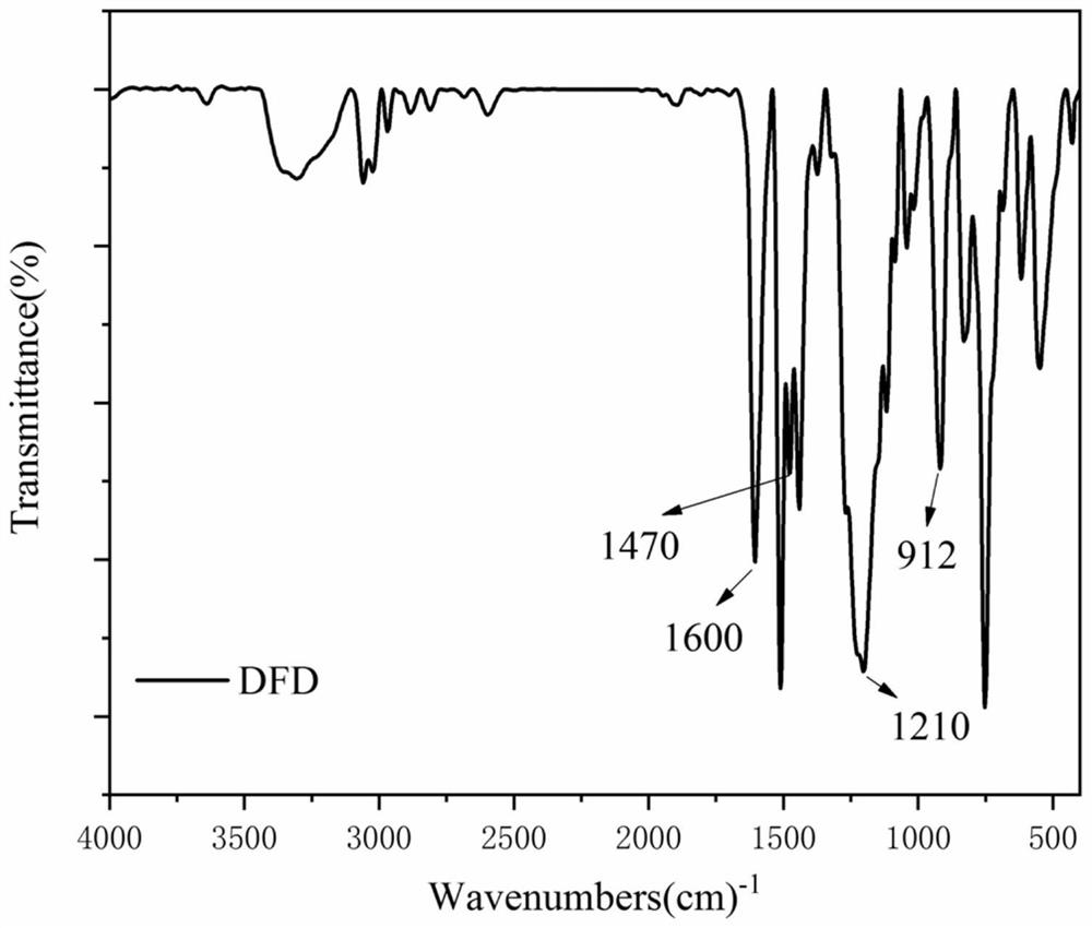 Preparation of novel flame retardant and application of novel flame retardant in flame-retardant adhesive