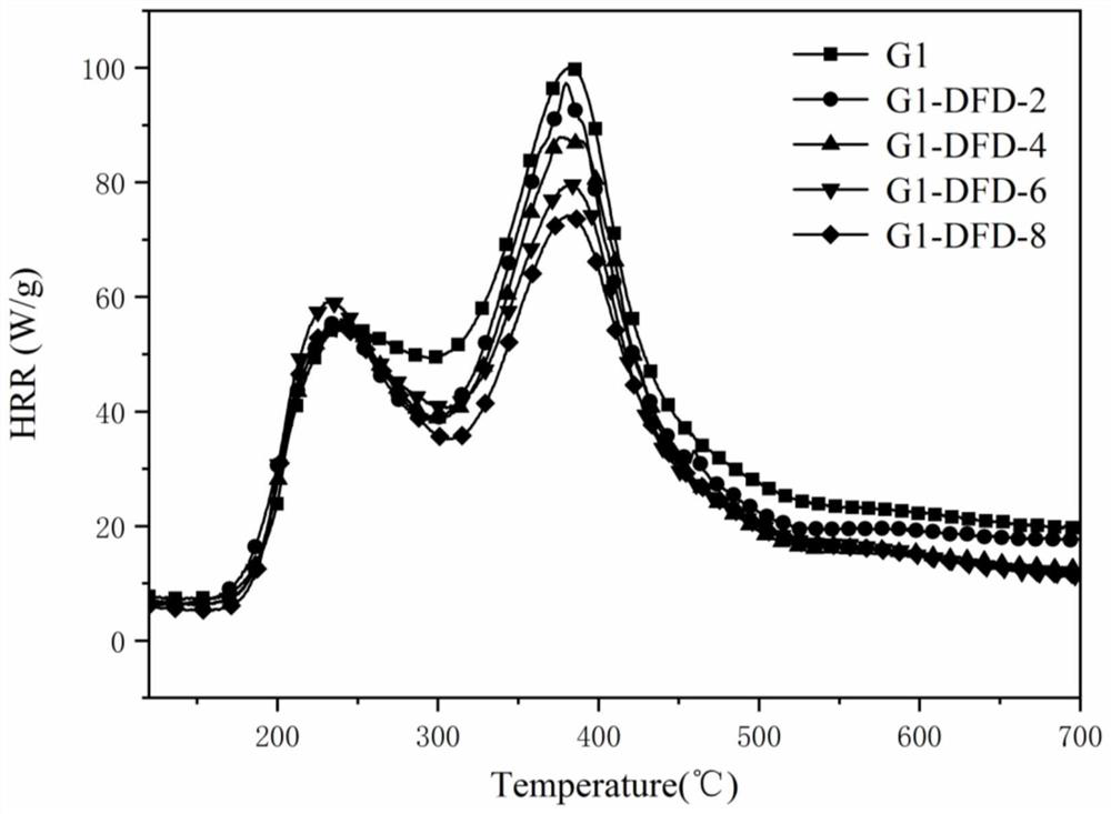 Preparation of novel flame retardant and application of novel flame retardant in flame-retardant adhesive