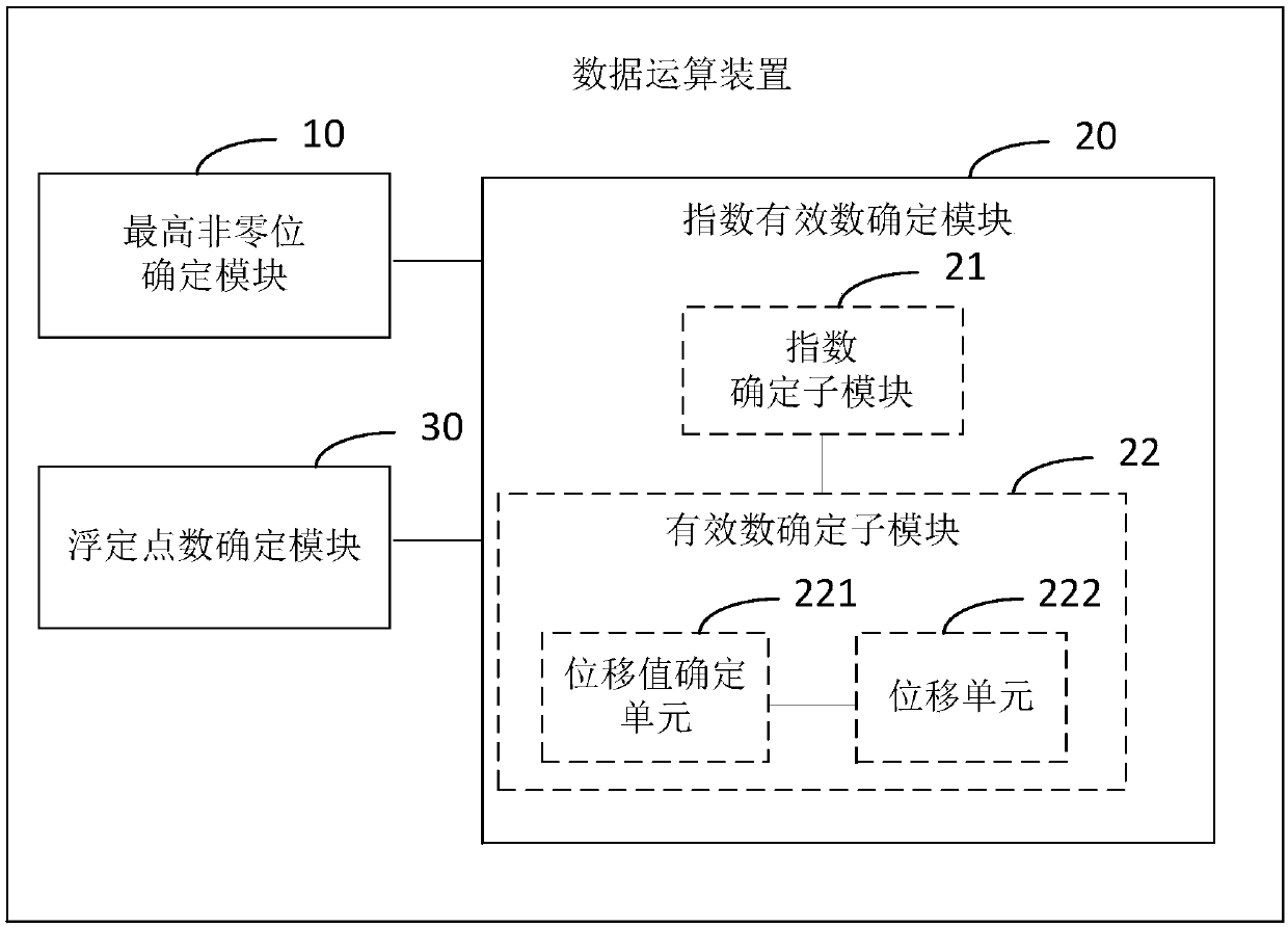 Data conversion device and related product