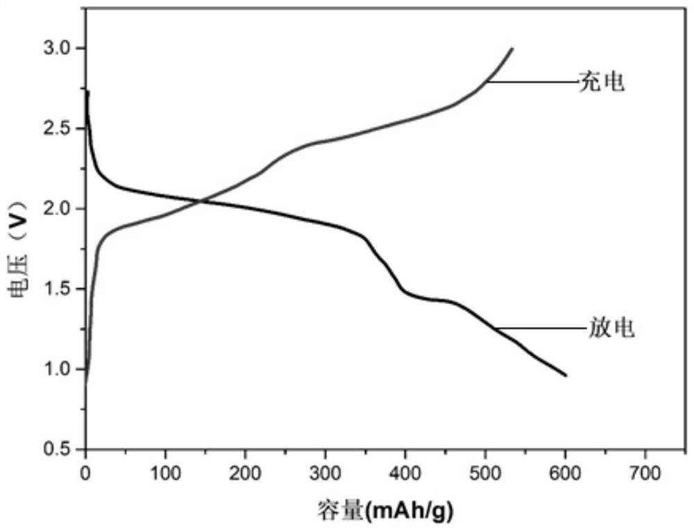 Sulfur-based positive electrode material of all-solid-state battery and preparation method of sulfur-based positive electrode material