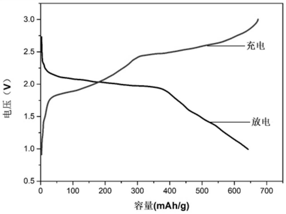 Sulfur-based positive electrode material of all-solid-state battery and preparation method of sulfur-based positive electrode material