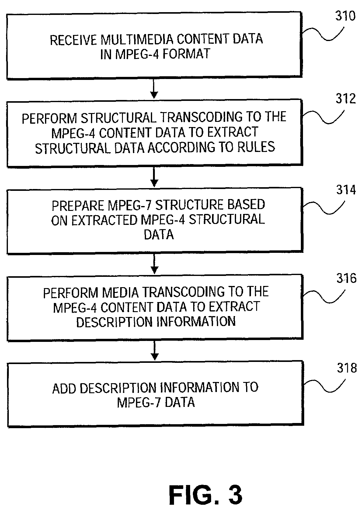 Transcoding between content data and description data