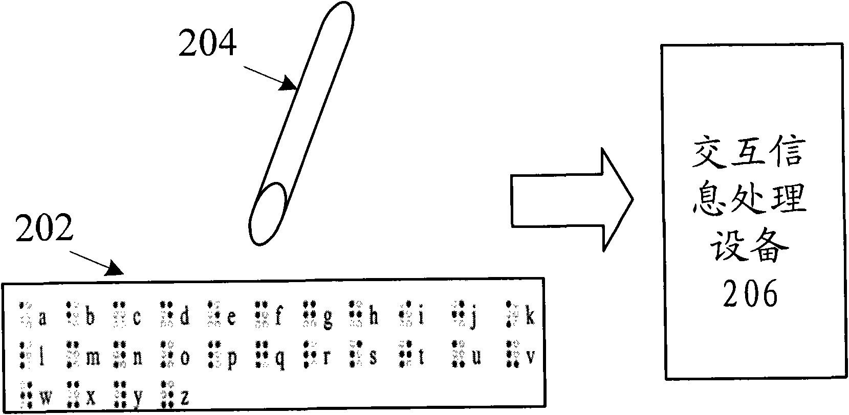 Input device and input method
