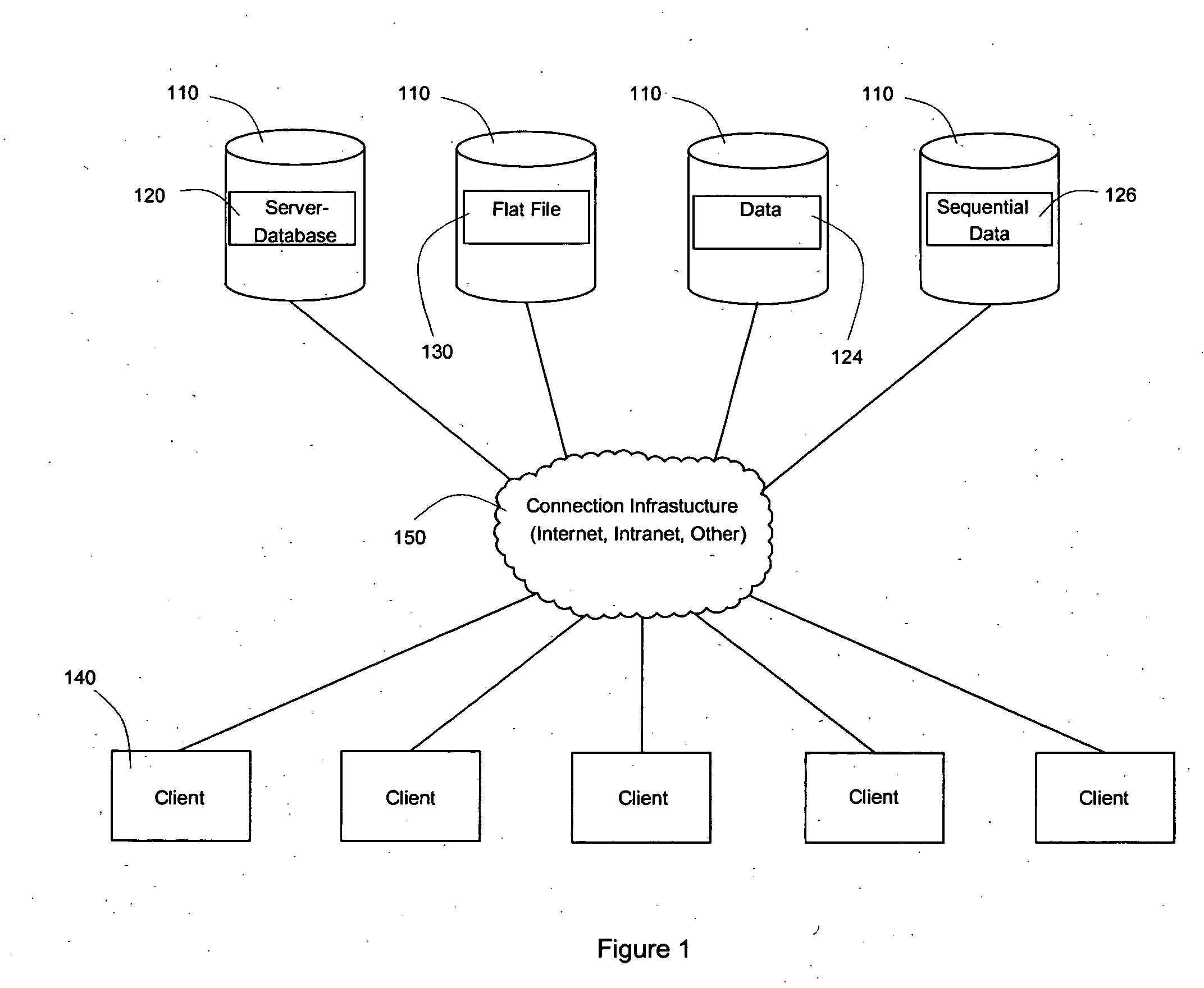 Data conversion system, method, and apparatus