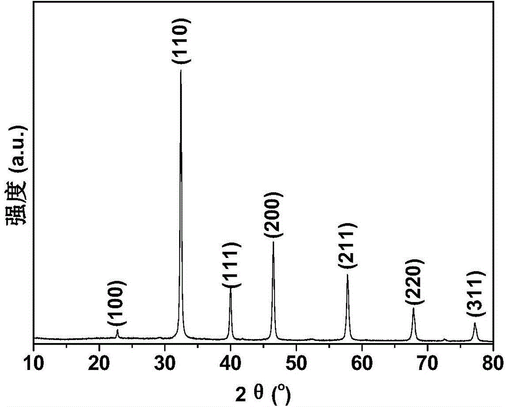 Method for preparing strontium titanate nanopowder by low temperature solid phase reaction