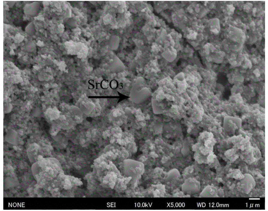 Method for preparing strontium titanate nanopowder by low temperature solid phase reaction