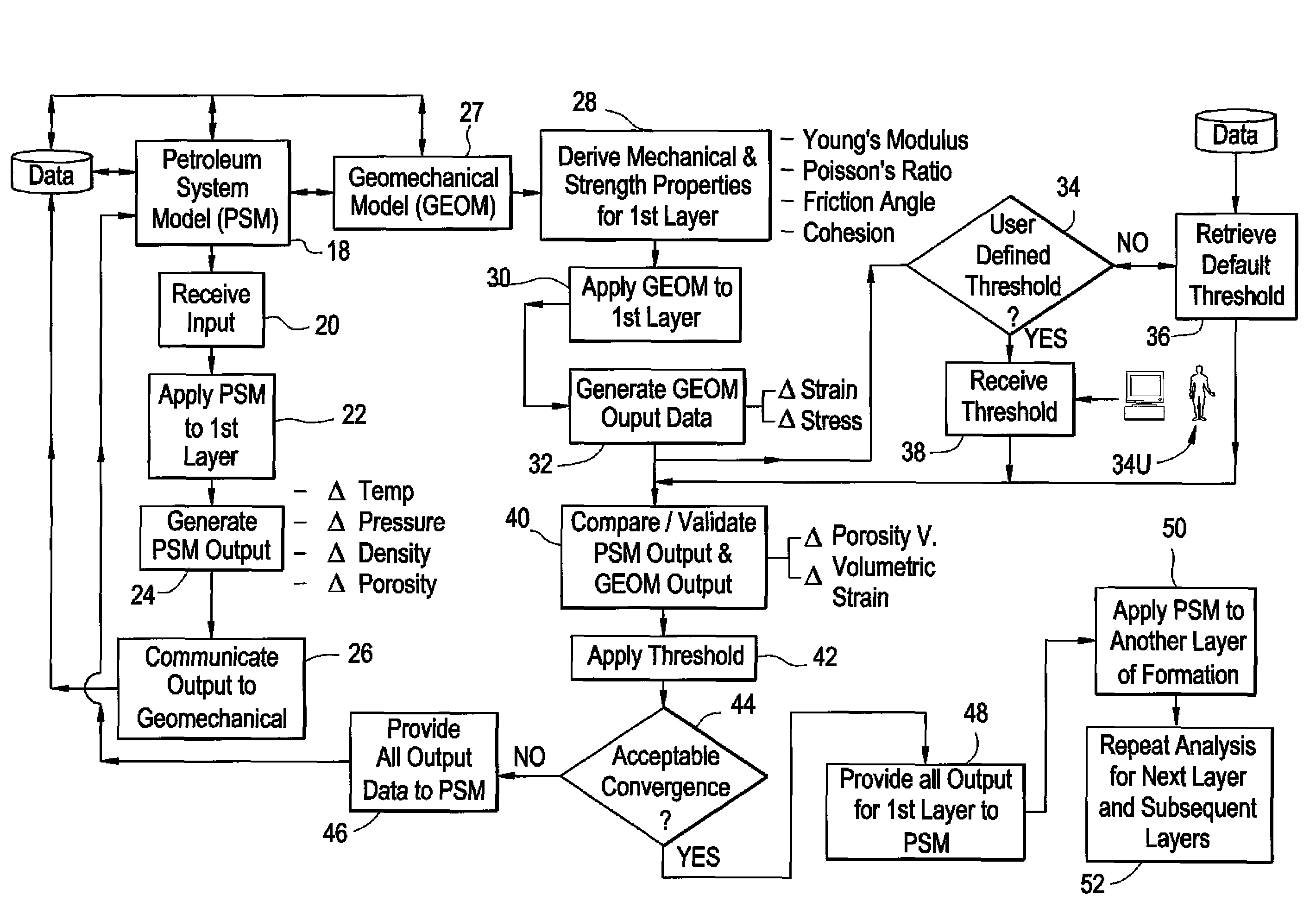 System and method of integrating subterranean computer models for oil and gas exploration