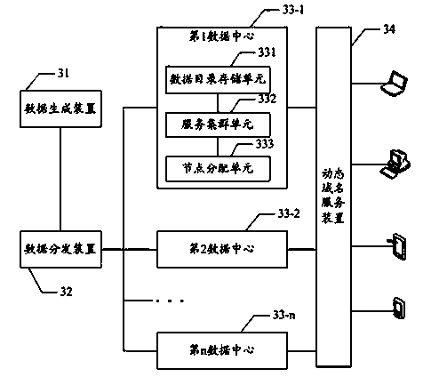 Geographic information data distribution service method and system