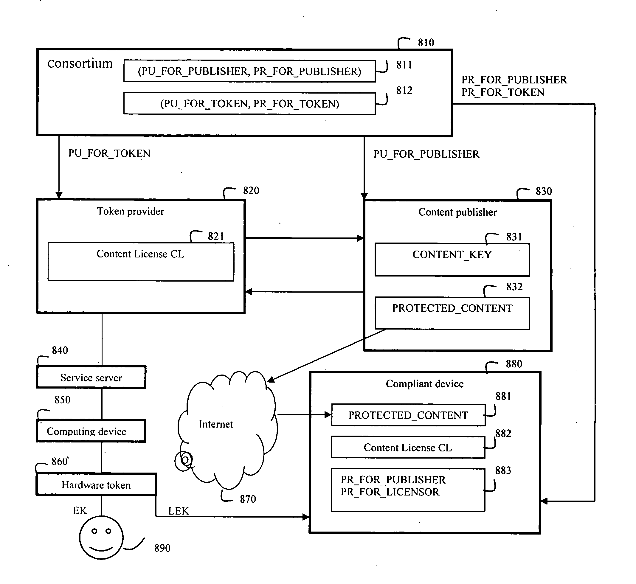 System and method for user authentication with exposed and hidden keys