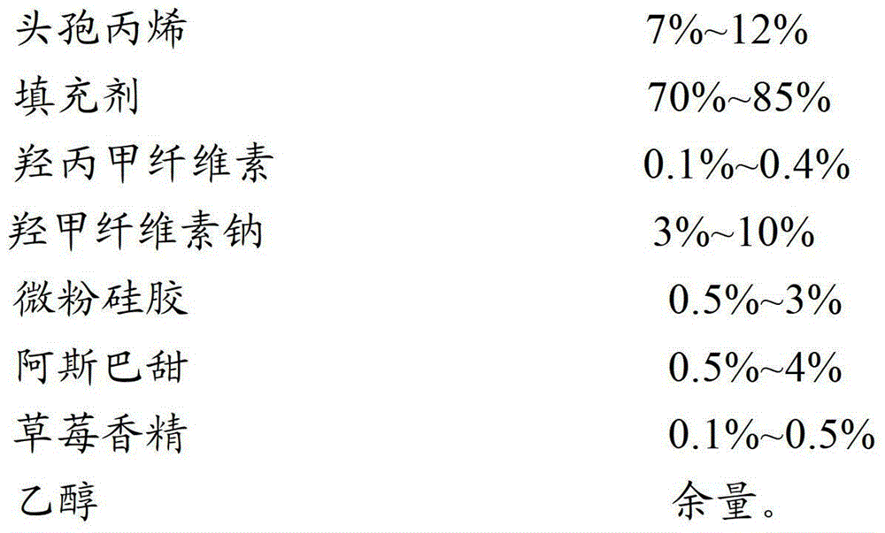 Cefprozil dry suspension and preparation method thereof