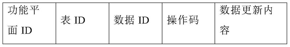 A high-speed data update system and method based on protocol non-aware forwarding