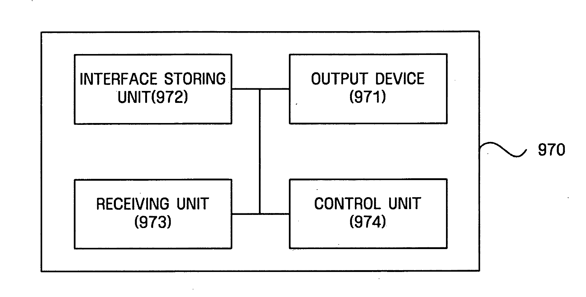 Apparatus and method for supporting user interface enabling user to select menu having position or direction as corresponding to position or direction selected using remote control