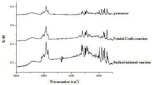 Method for preparing super-macroporous high-specific-area polymer