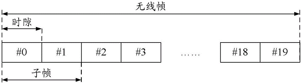 Transmission method and system of sounding reference signals (SRS)