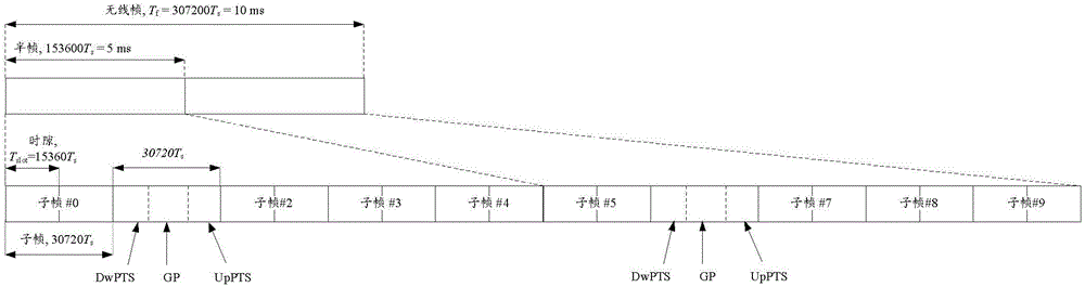 Transmission method and system of sounding reference signals (SRS)